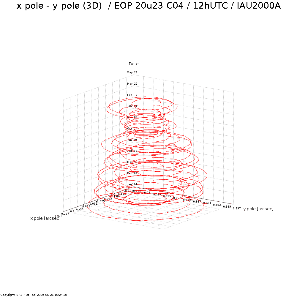 EOPC04_20u23_12h_84-NOW-X_Y