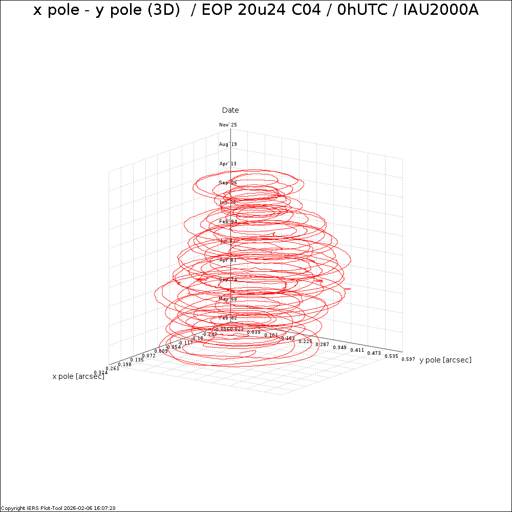 EOPC04_20u24_62-NOW-X_Y
