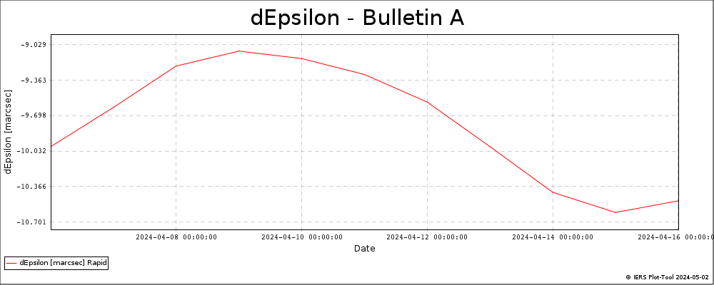 BulletinA_LatestVersion-DEPS