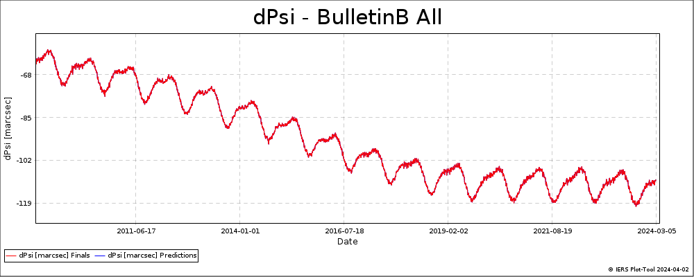 BulletinB_All-DPSI