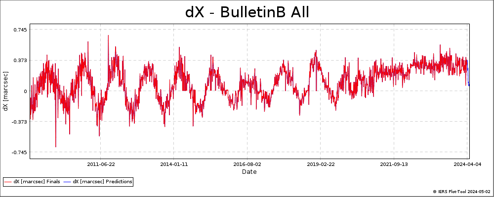 BulletinB_All-DX