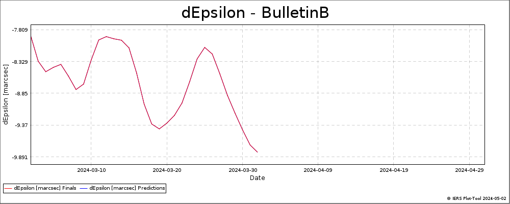 BulletinB_LatestVersion-DEPS