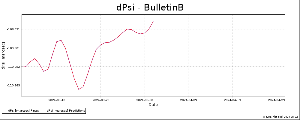 BulletinB_LatestVersion-DPSI