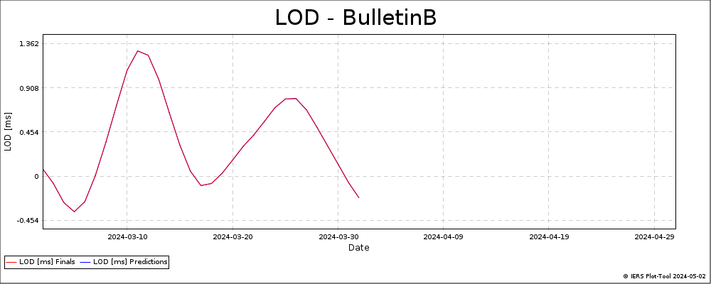 BulletinB_LatestVersion-LOD