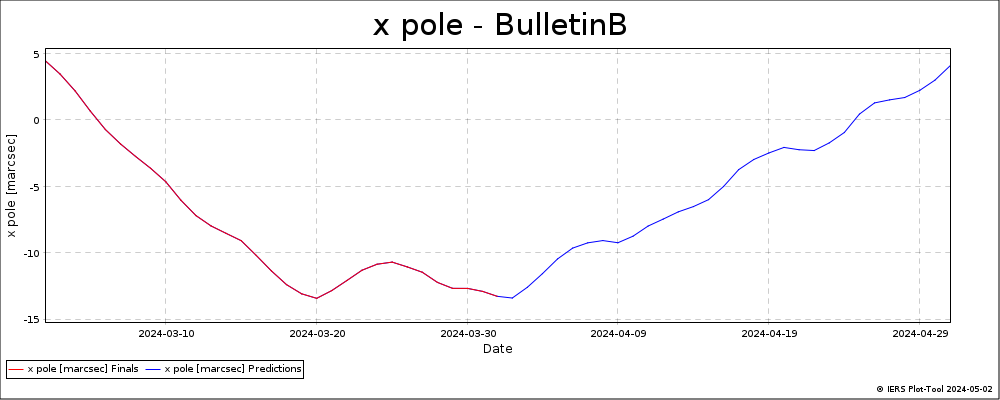 BulletinB_LatestVersion-XPOL