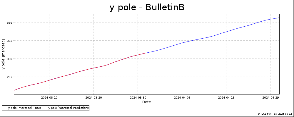 BulletinB_LatestVersion-YPOL