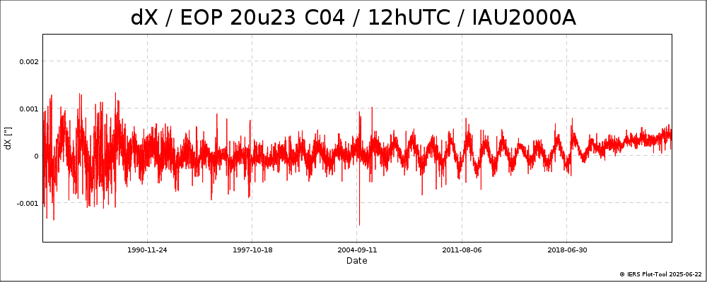 EOPC04_20u23_12h_84-NOW-DX