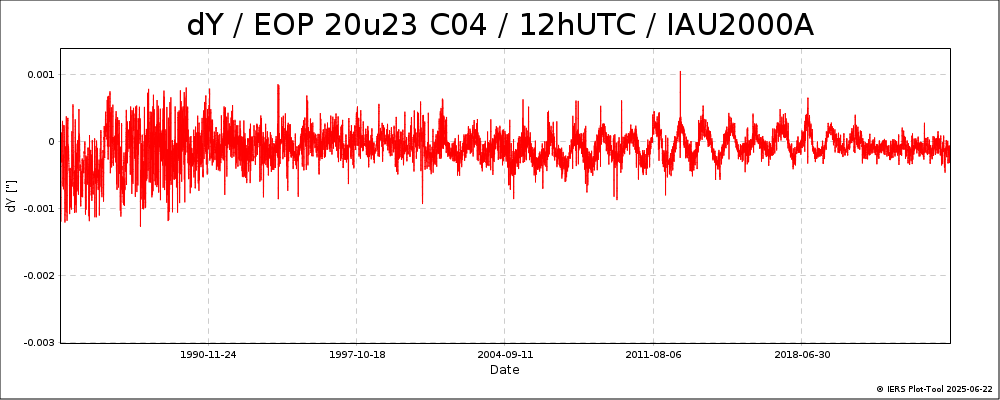 EOPC04_20u23_12h_84-NOW-DY