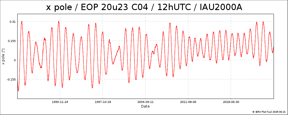 EOPC04_20u23_12h_84-NOW-XPOL