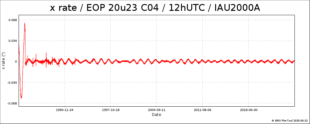 EOPC04_20u23_12h_84-NOW-XRATE