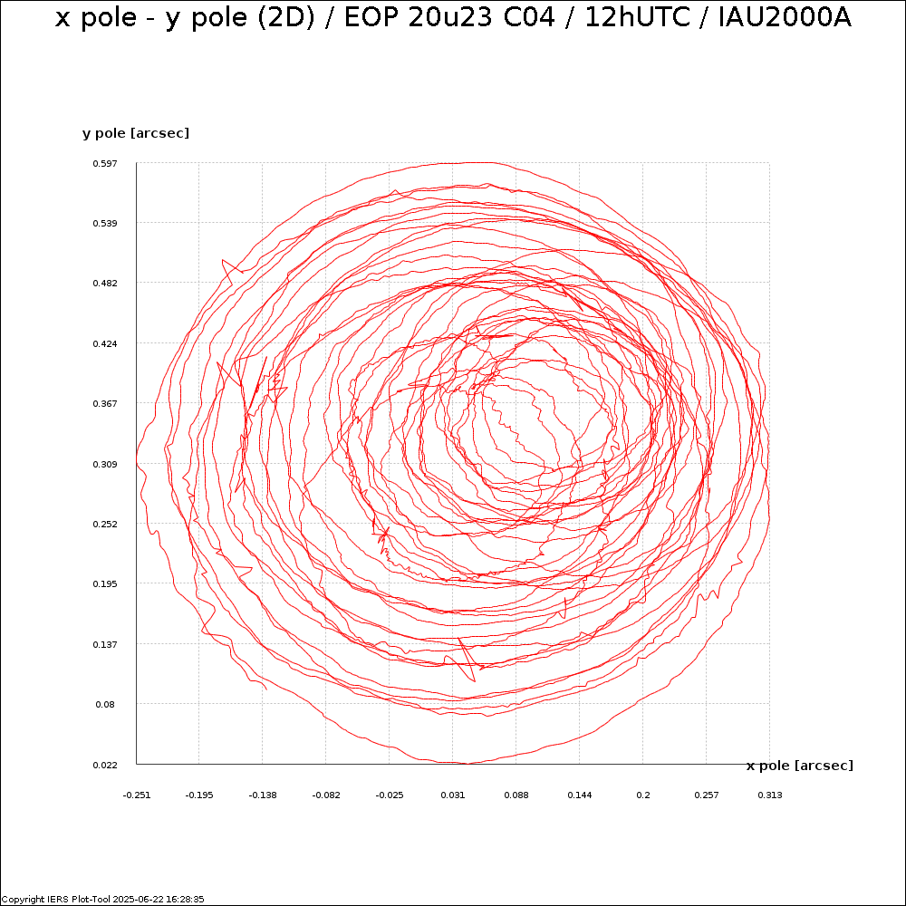 EOPC04_20u23_12h_84-NOW-X_Y_PLAN