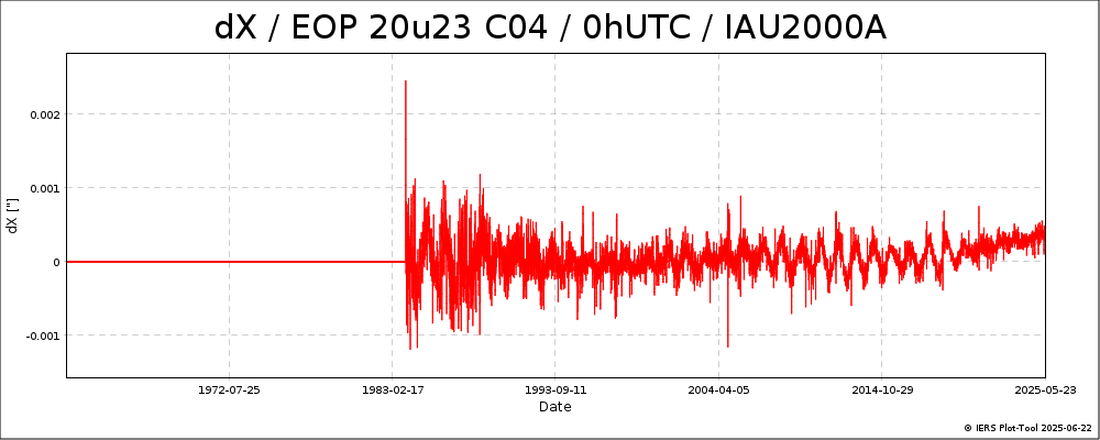EOPC04_20u23_62-NOW-DX