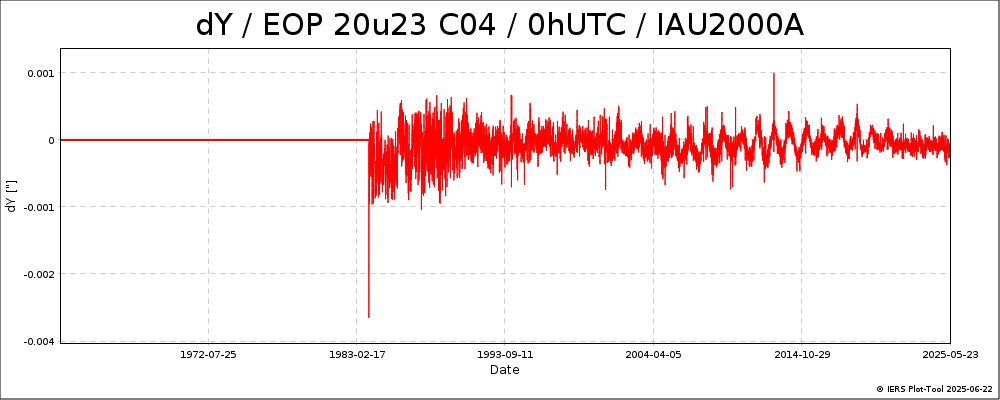 EOPC04_20u23_62-NOW-DY