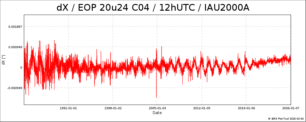 EOPC04_20u24_12h_84-NOW-DX
