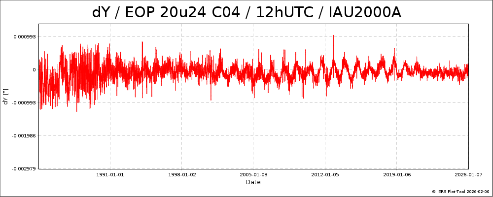 EOPC04_20u24_12h_84-NOW-DY