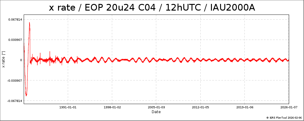 EOPC04_20u24_12h_84-NOW-XRATE