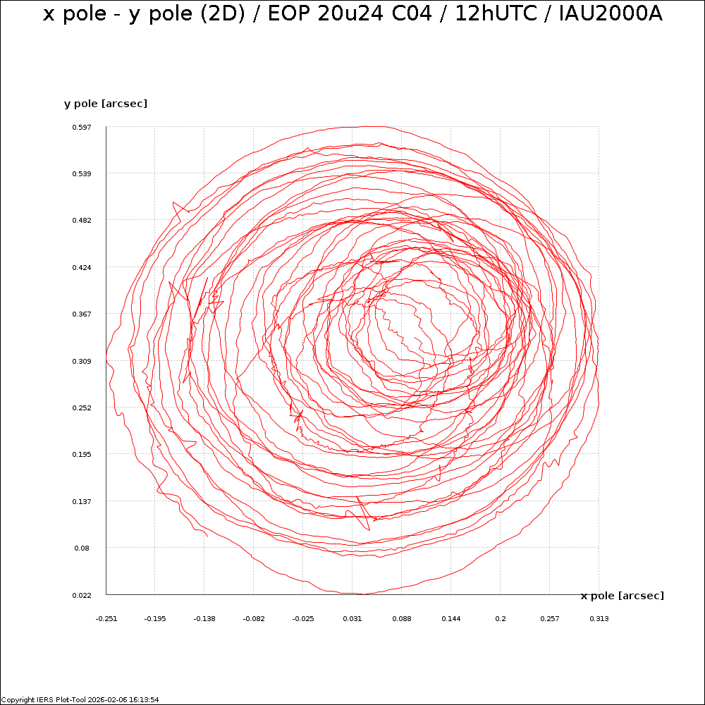 EOPC04_20u24_12h_84-NOW-X_Y_PLAN