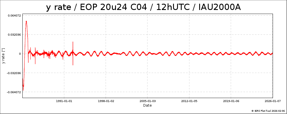 EOPC04_20u24_12h_84-NOW-YRATE
