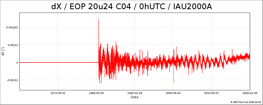 EOPC04_20u24_62-NOW-DX