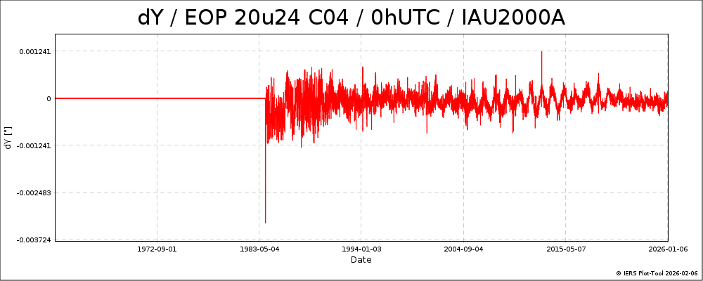 EOPC04_20u24_62-NOW-DY