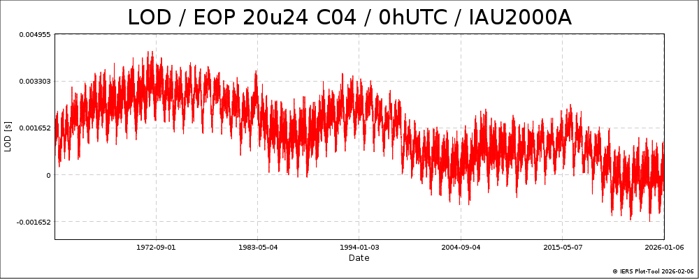 EOPC04_20u24_62-NOW-LOD