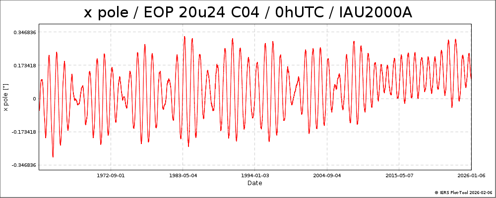EOPC04_20u24_62-NOW-XPOL