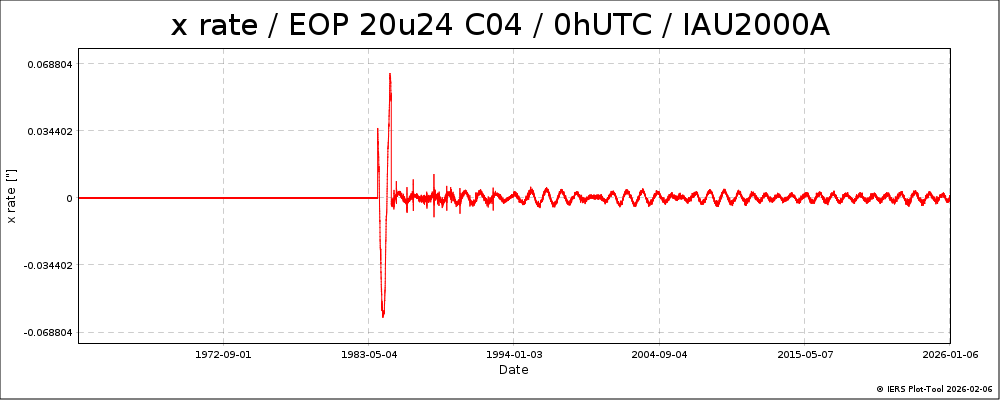 EOPC04_20u24_62-NOW-XRATE
