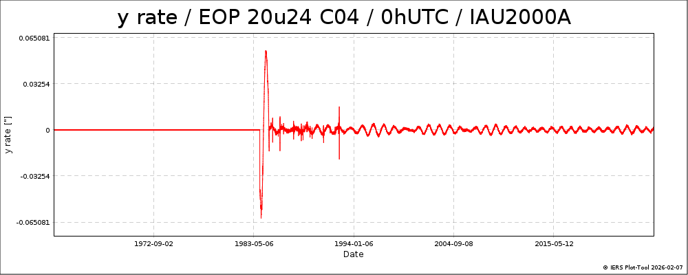 EOPC04_20u24_62-NOW-YRATE