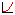 Plots - EOP 05 C04 (IAU2000A) - one file (1962-now)