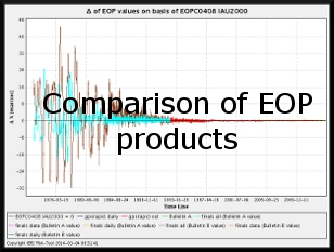 Comparioson of EOP products